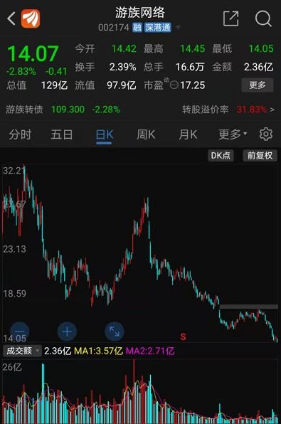 股票回购后如何改善资本