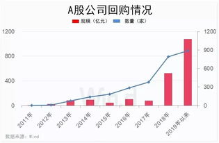 股票回购后如何改善资本