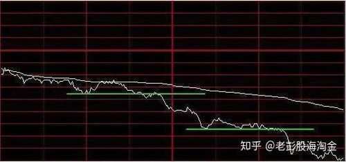 股票中如何看主力