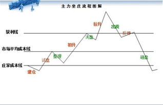 如何鉴定破旧股票