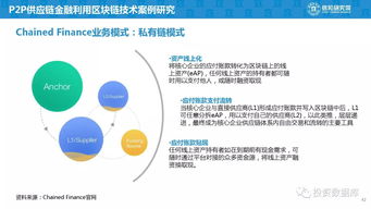 如何研究股票的商业模式