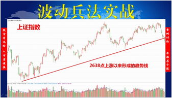 如何选出波动股票