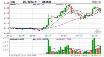 香港西南证券怎么开户