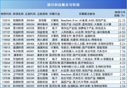 盈利证券怎么开通权限