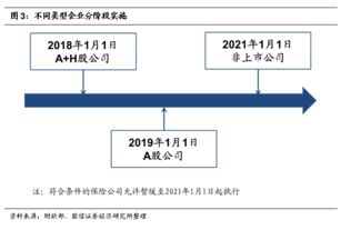 盈利证券怎么开通权限