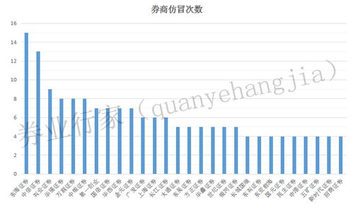 海通证券怎么除权