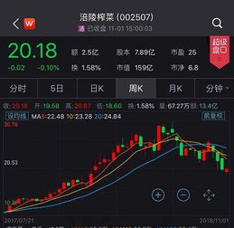 榨菜股票如何