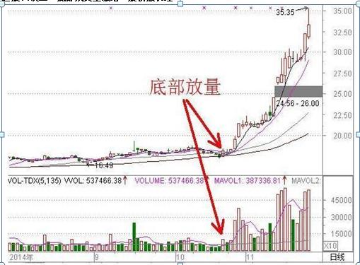 农行证券股票怎么买入