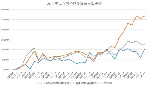 数据分析如何选股票基金 数据分析如何选股票基金