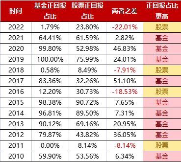 数据分析如何选股票基金 数据分析如何选股票基金