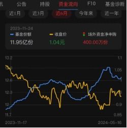 股票怎么搜索证券b