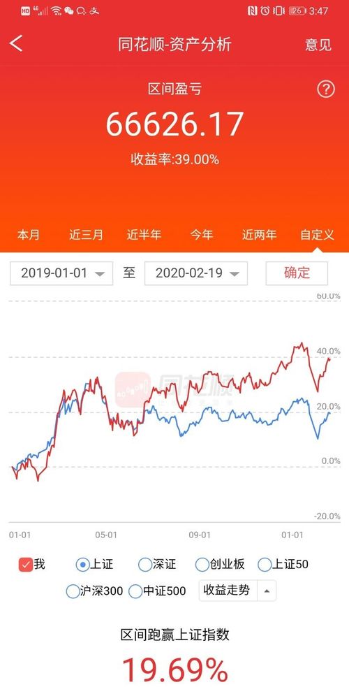股票如何让企业获利不亏