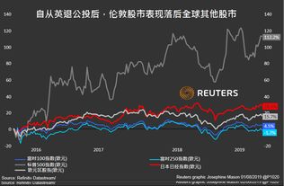 如何合理买英镑股票