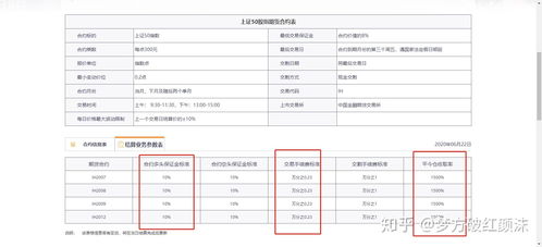 如何看待股票保证金结算