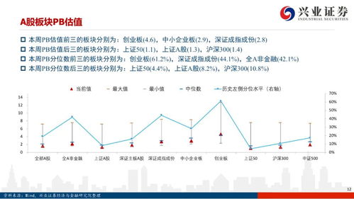 证券板块分析报告怎么看 证券板块分析报告怎么看