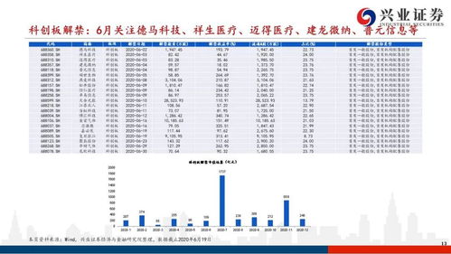 证券板块分析报告怎么看 证券板块分析报告怎么看