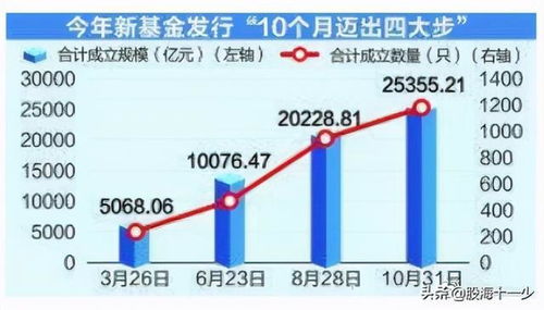 以前的股票如何卖出的