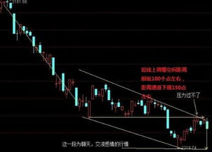 如何看今天的股票
