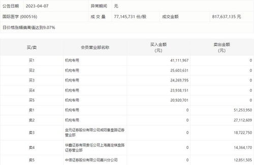金元证券怎么买入