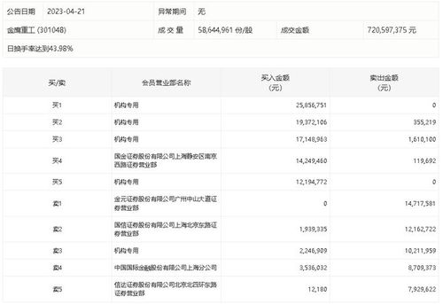 金元证券怎么买入