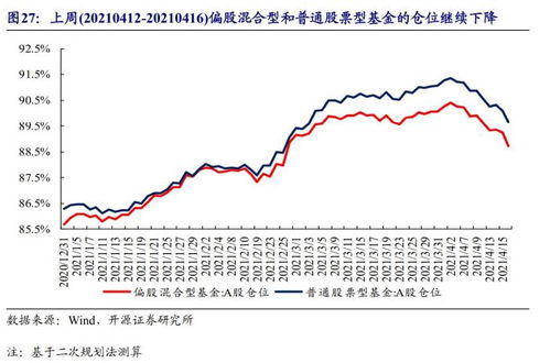 方正证券怎么显示反弹