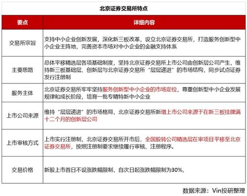 北京证券交易怎么买新股