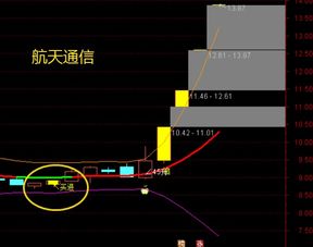 股票中如何寻找个股指数
