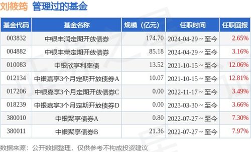 证券基金投资怎么样算