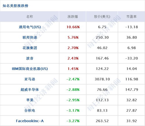 如何将贷款用于股票投资 如何将贷款用于股票投资