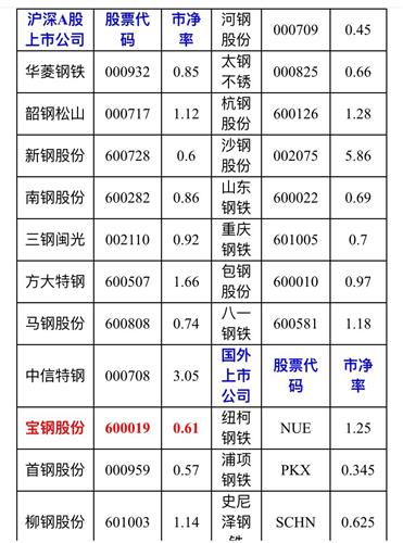 如何建立股票帐户