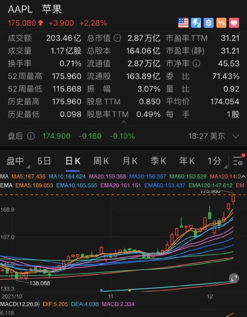 如何建立股票帐户
