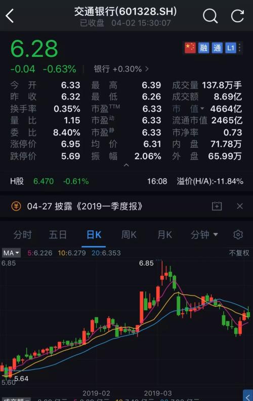 交行股票如何