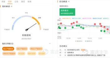 怎么讲好证券技术分析