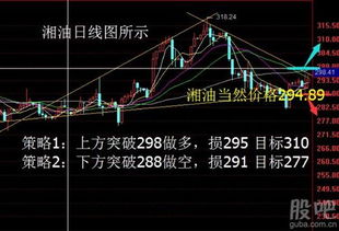 股票大盘如何突破小盘