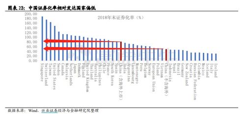 如何看股票的成熟率