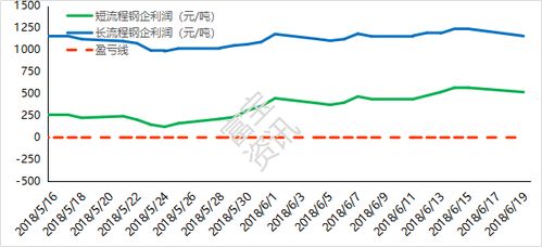 如何看废铁股票