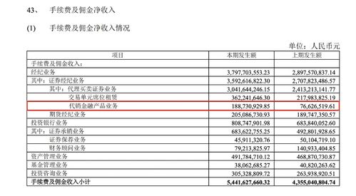 招商证券代理怎么赚钱