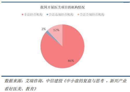 怎么转行证券