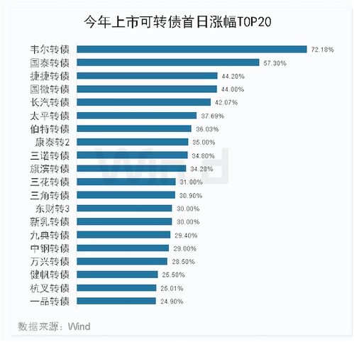 怎么转行证券