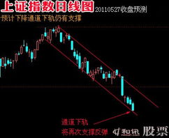 股票如何制图