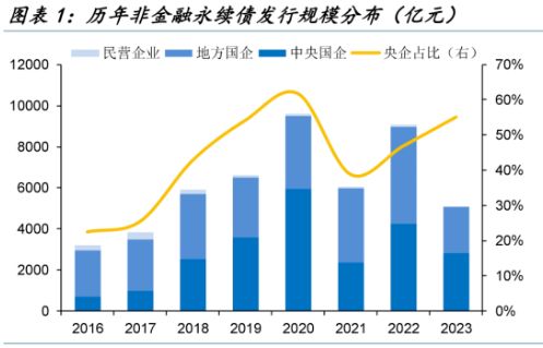 大唐证券 怎么样