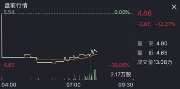 股票如何统计盈亏 股票如何统计盈亏