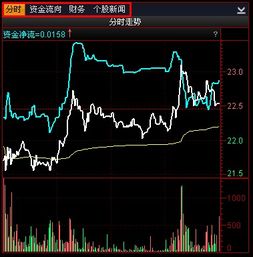 股票如何统计盈亏 股票如何统计盈亏