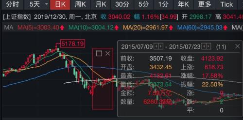 中信证券涨停后怎么走势 中信证券涨停后怎么走势