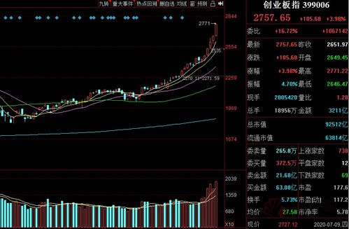 证券板块怎么炒能赚钱