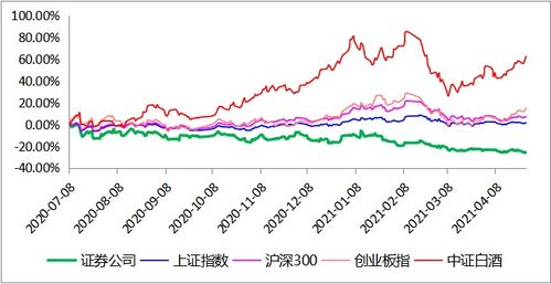 证券板块怎么炒能赚钱