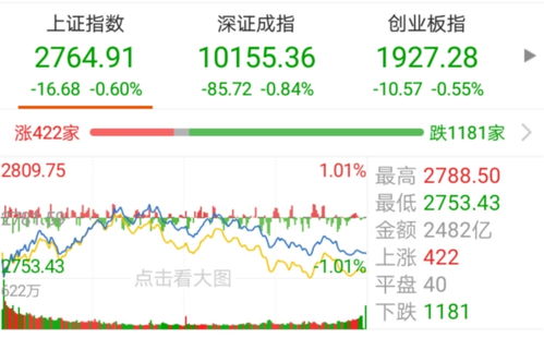 如何看基金涨跌买入股票 如何看基金涨跌买入股票