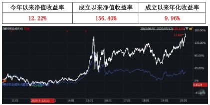 如何看基金涨跌买入股票 如何看基金涨跌买入股票