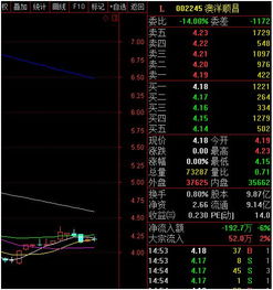 如何找业绩预增股票
