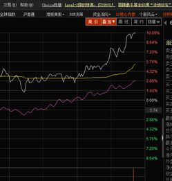 如何查看股票历史竞价